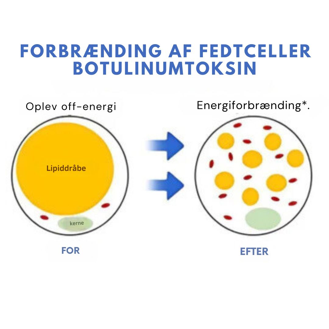 GlowLift™ | Fjern rynker og få en strålende, ungdommelig hud med vores Botox-ansigtsserum – stimulerer cellefornyelse og vender alderen uden nåle
