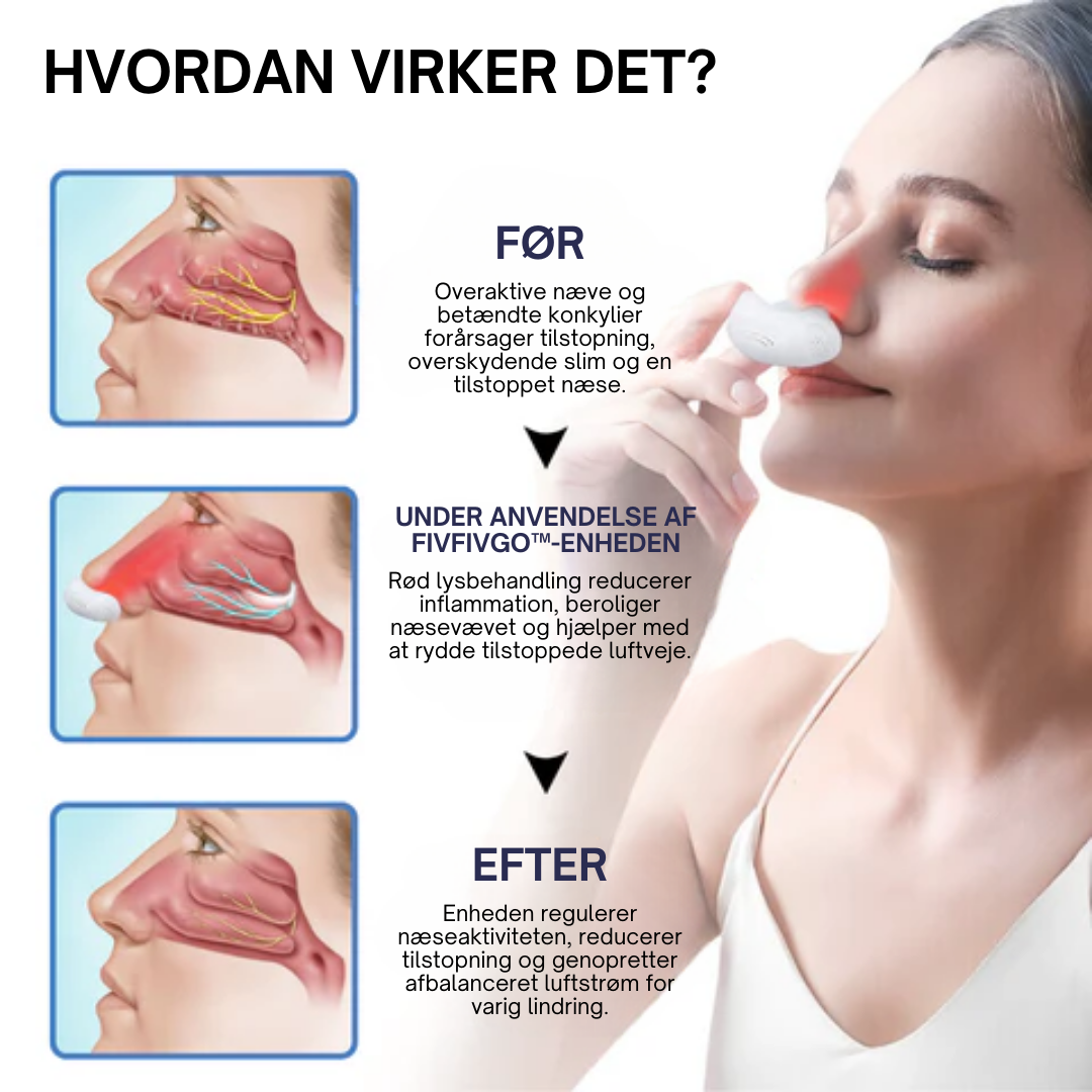 Luftra™ | Ånd frit på 15 minutter – Hurtig lindring mod tilstoppet næse!