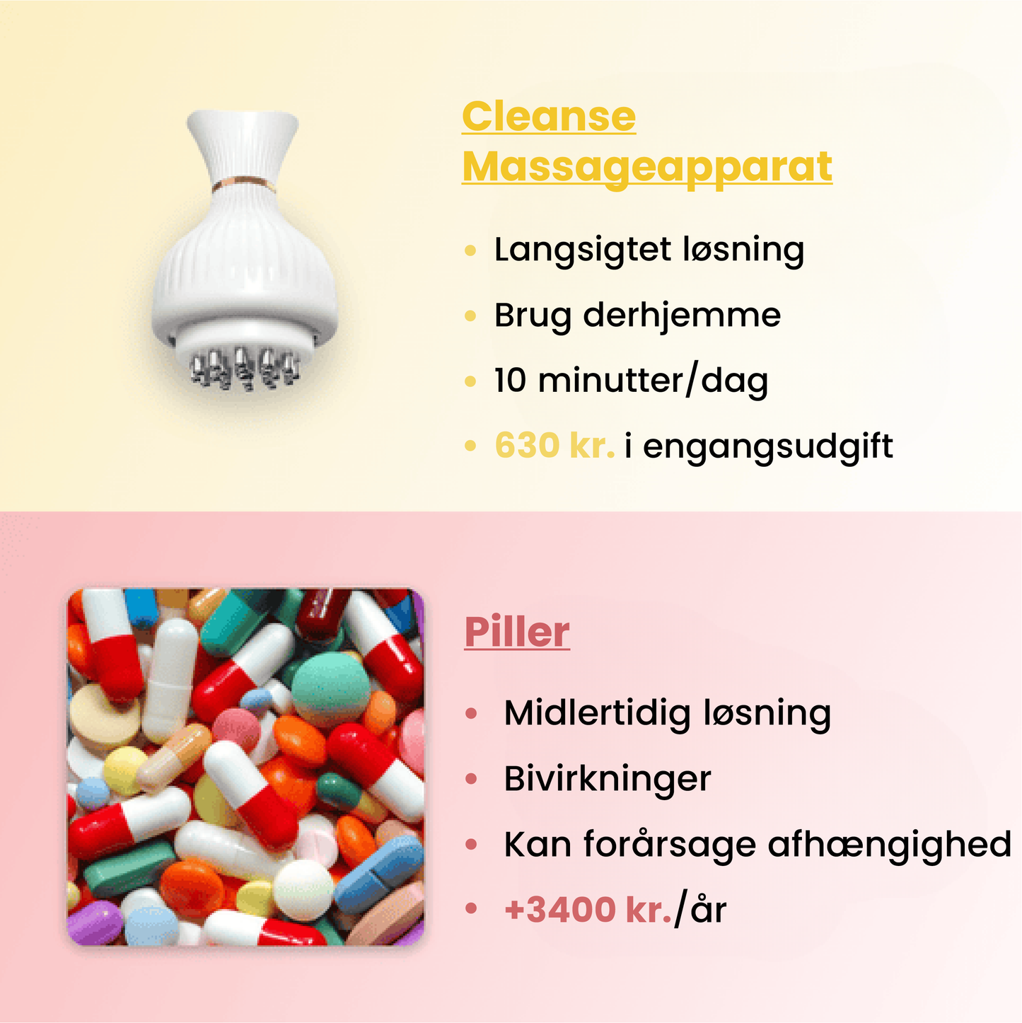 CelluLind™ 4-i-1 | Sig farvel til cellulite – få glattere, fastere ben på 10 minutter!