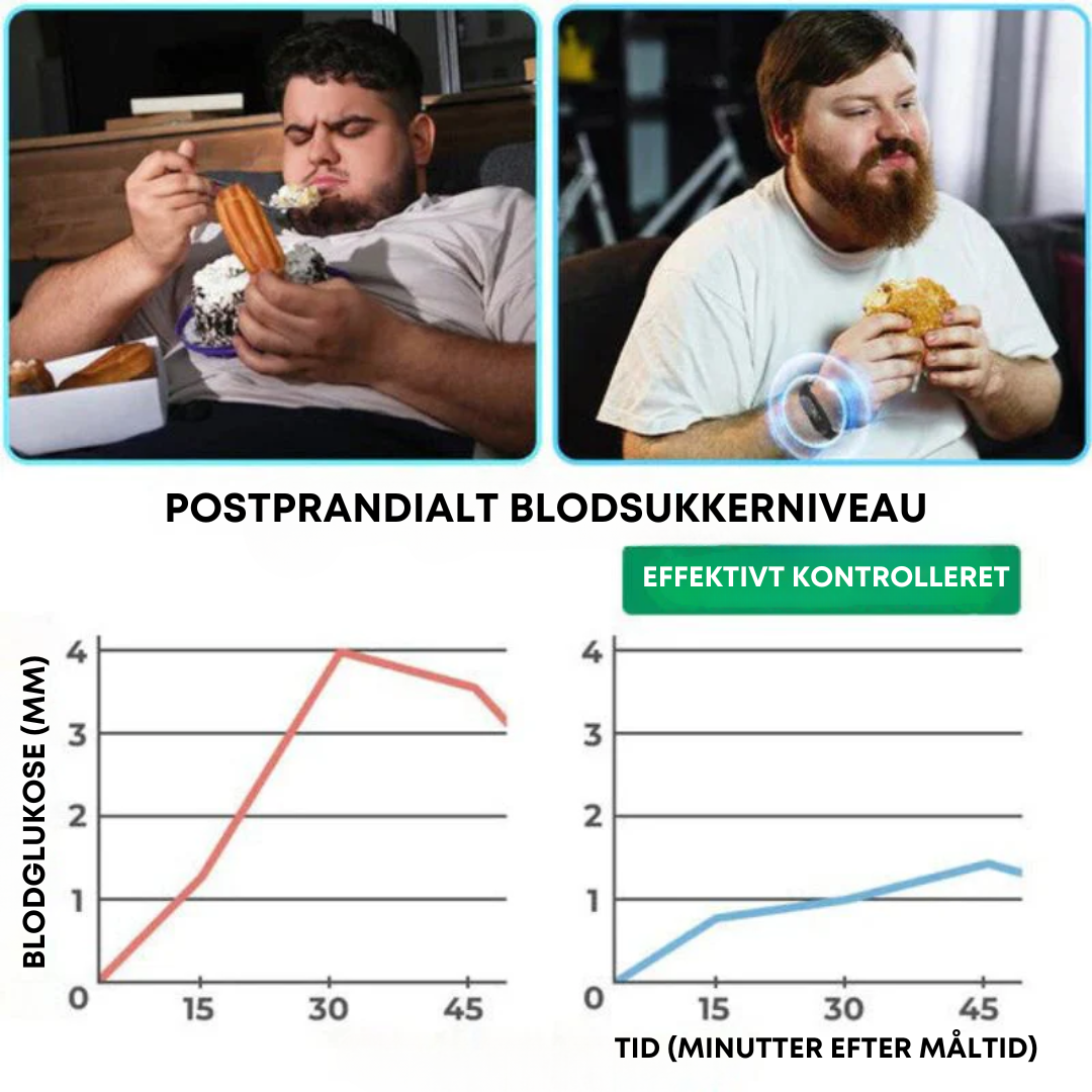 SlimFusion Pro™ - Boost din forbrænding og tab 5 kg på 7 dage med klinisk beviste resultater!