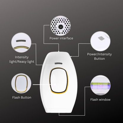 SkinLuxe IPL V2 Pro™ | Få glat og hårfri hud uden smerte og dyre behandlinger – oplev den professionelle IPL-teknologi hjemme!