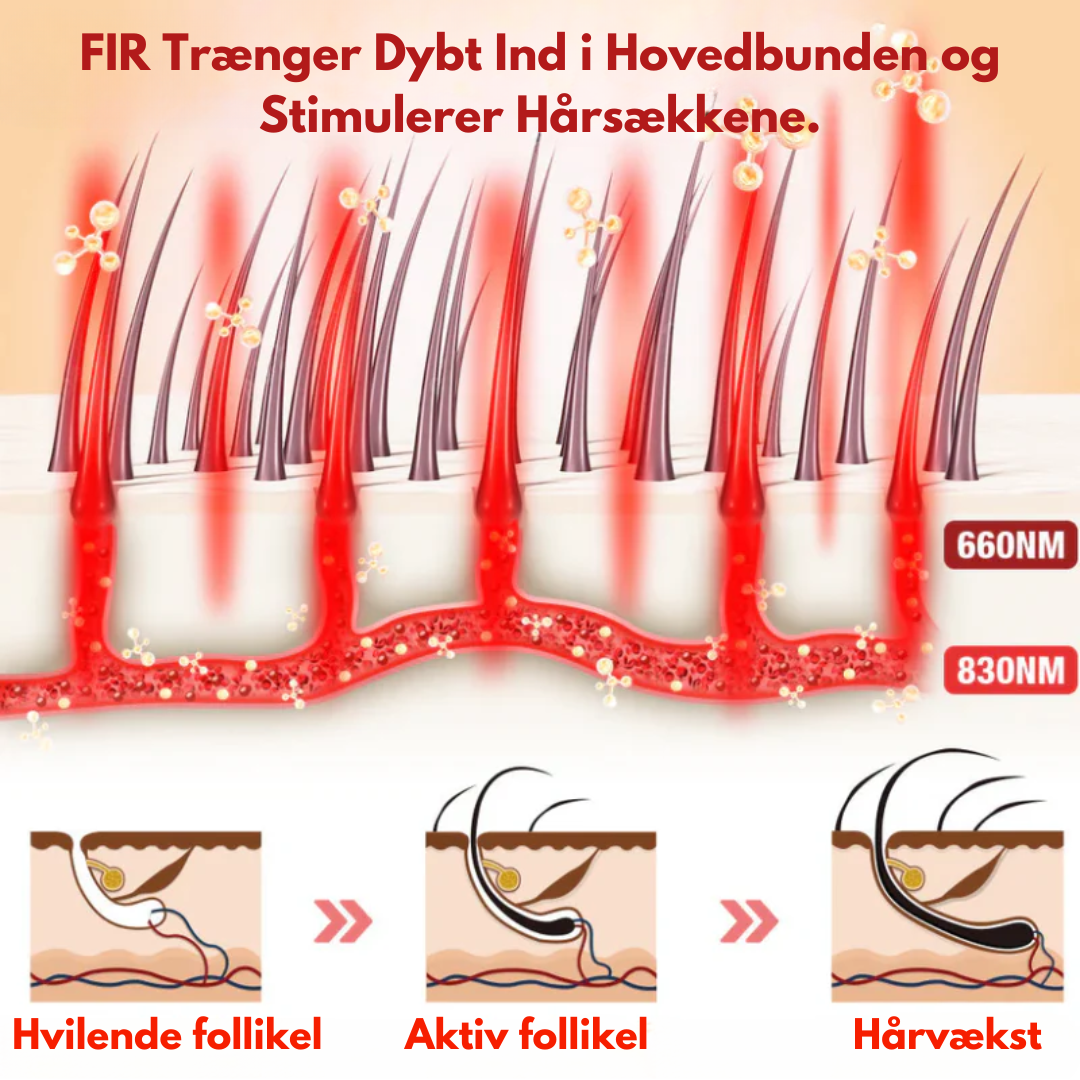 HårGlød Pro™ - Infrarød Hårterapi Kasket | Stimuler hårvækst, reducer brud og revitaliser dit hår med den beroligende varme fra avanceret infrarød teknologi.