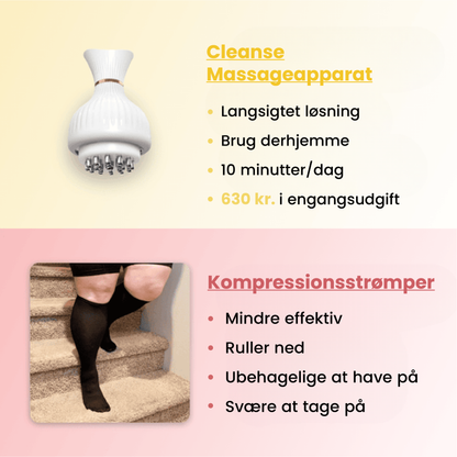 CelluLind™ 4-i-1 | Sig farvel til cellulite – få glattere, fastere ben på 10 minutter!