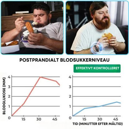 SlimFusion Pro™ - Boost din forbrænding og tab 5 kg på 7 dage med klinisk beviste resultater!